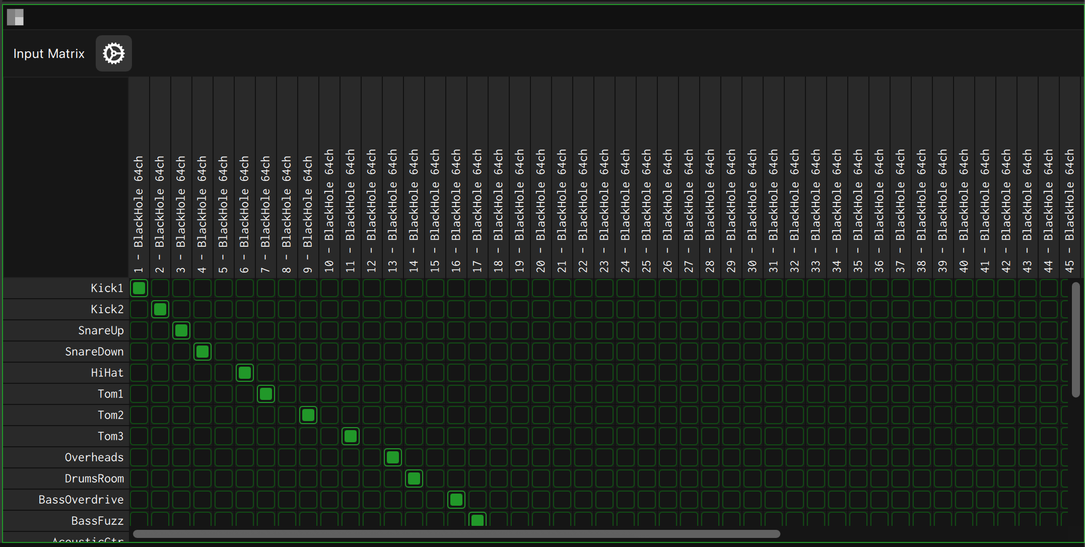 Input/Output Matrix Panel